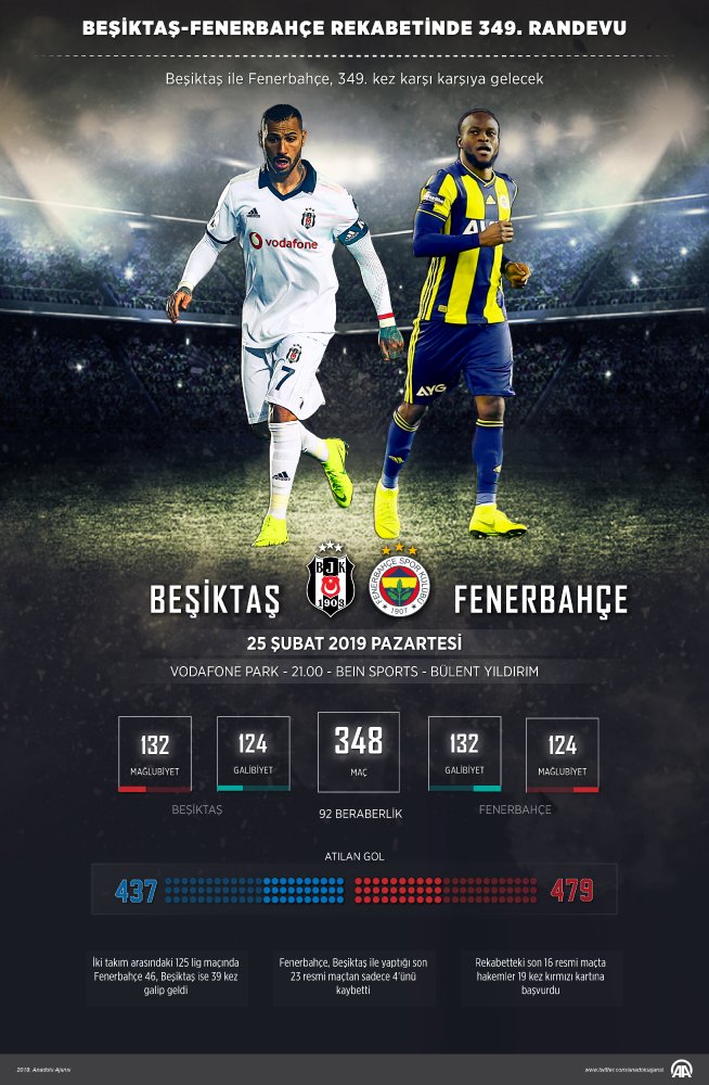 Beşiktaş-Fenerbahçe rekabetinde 345 ...