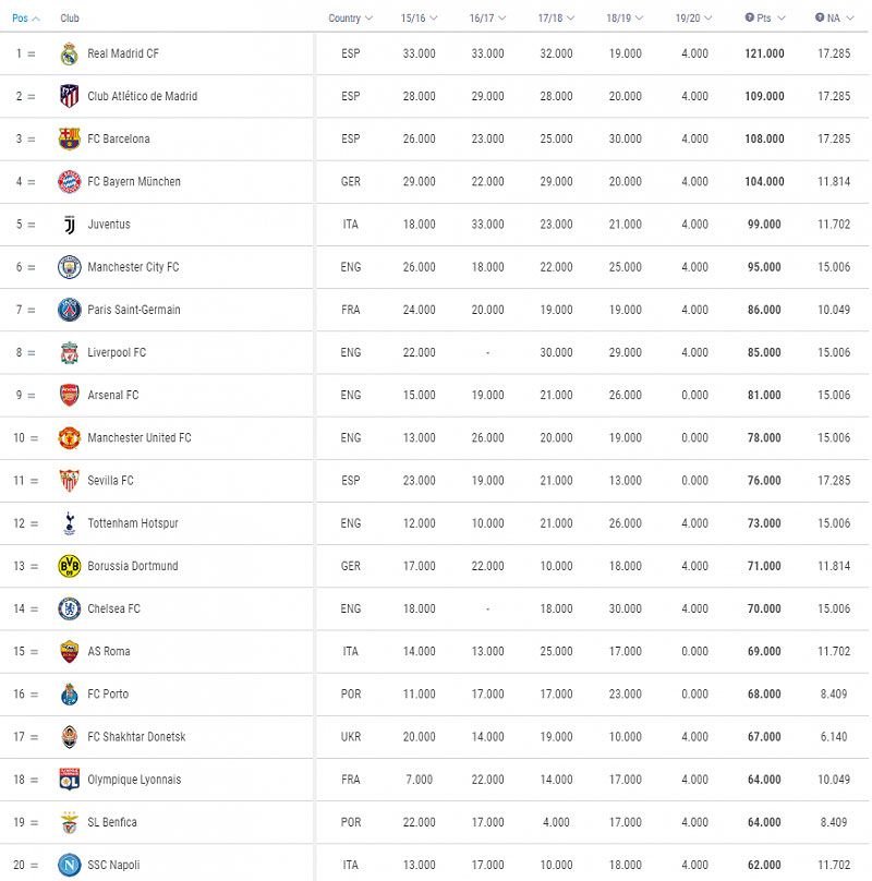 ÜLKE PUANI! - UEFA ülke puanı sıralaması (İşte Türkiye'nin ...