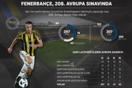 Fenerbahçe tur peşinde